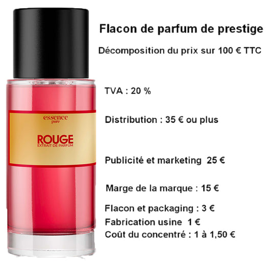 Analyse du Coût des Parfums