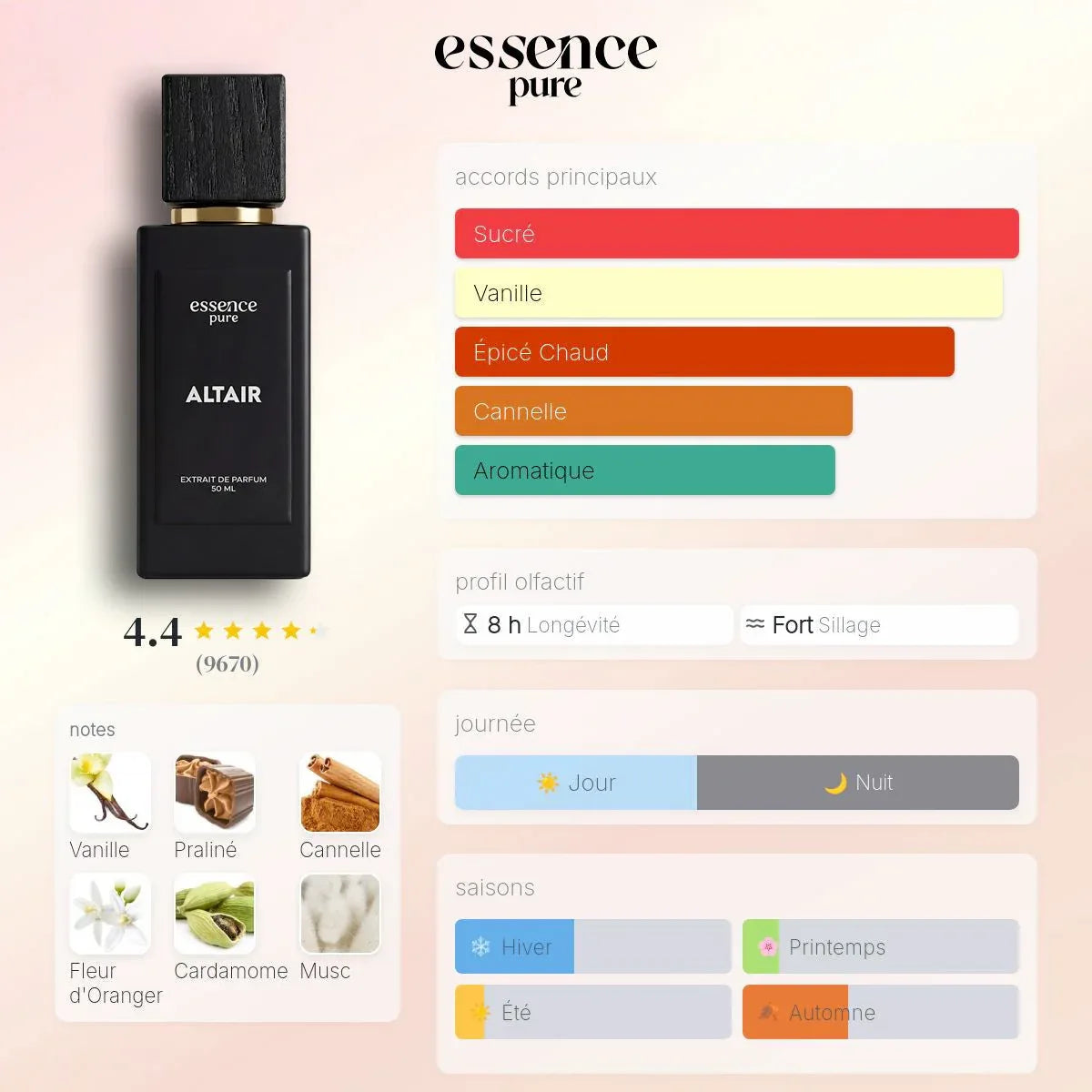 pyramide olfactive parfum altair dupe