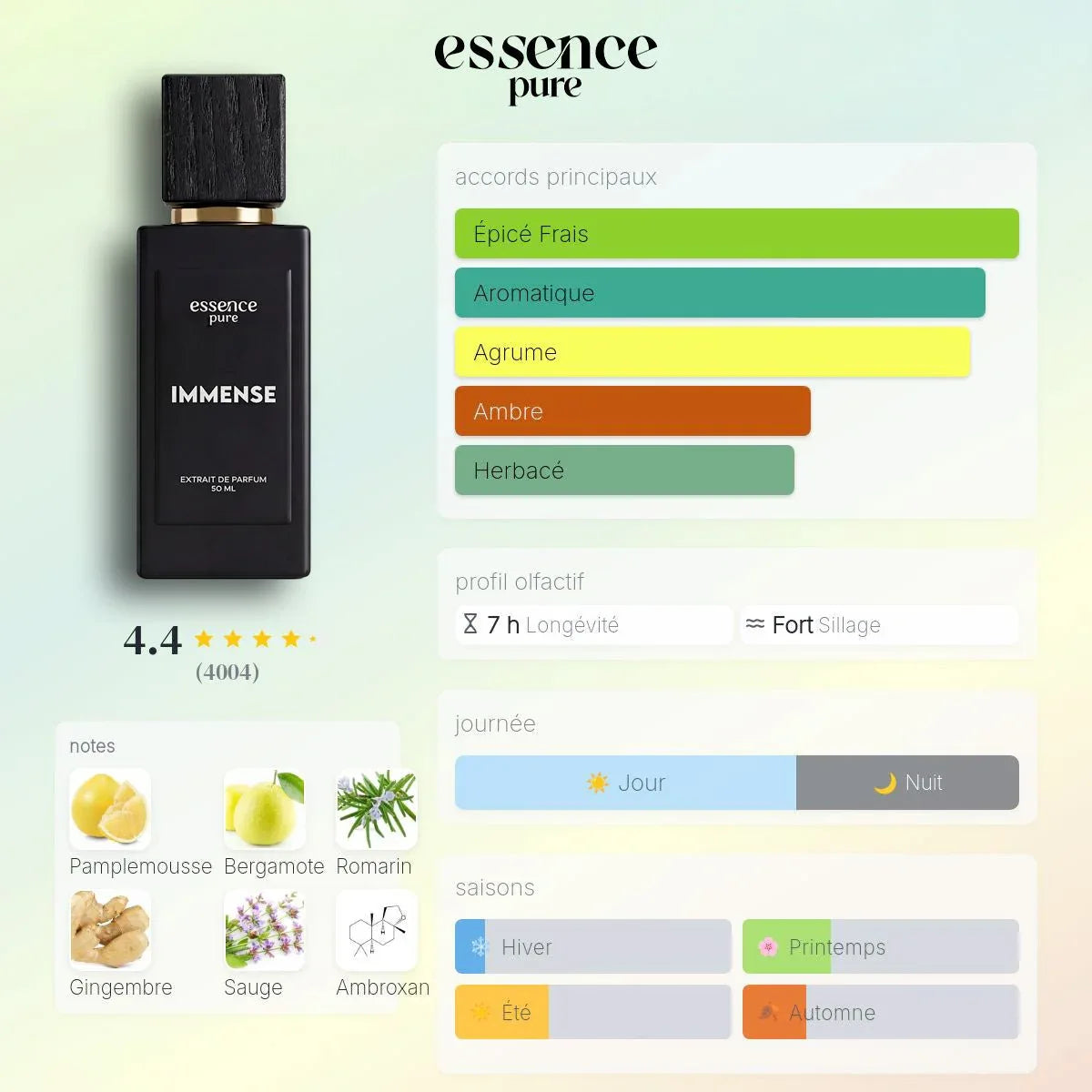 pyramide olfactive parfum l'immensité dupe