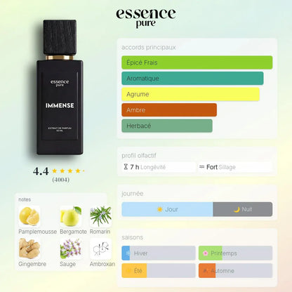 pyramide olfactive parfum l'immensité dupe