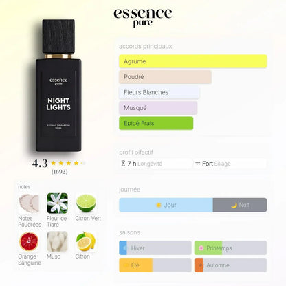 pyramide olfactive parfum city of stars dupe