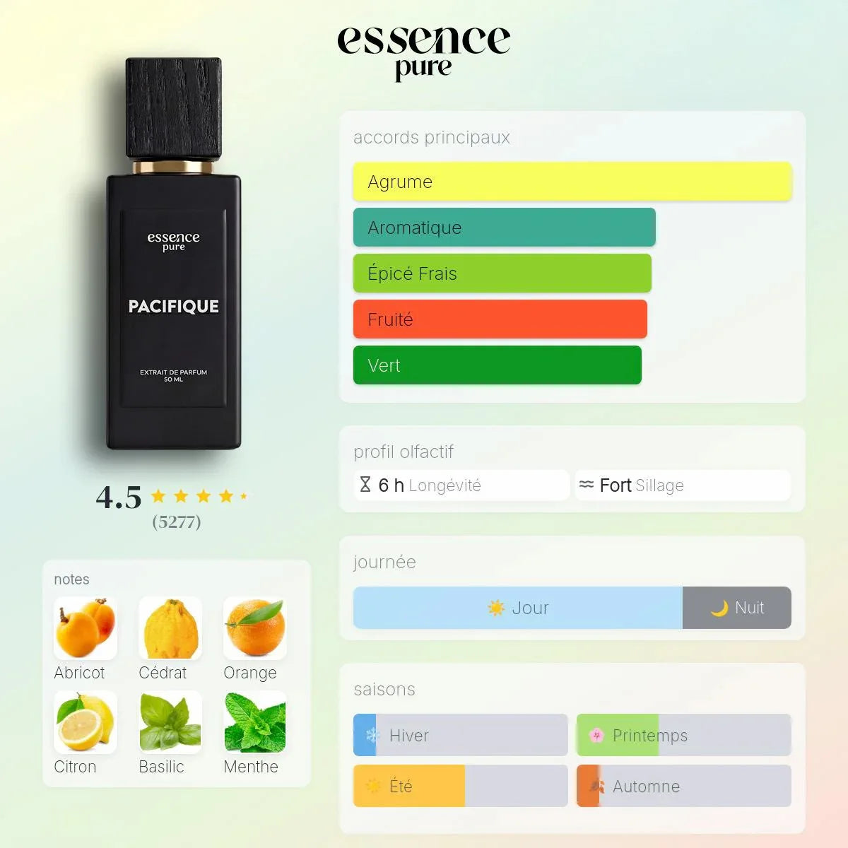 pyramide olfactive parfum pacifique dupe