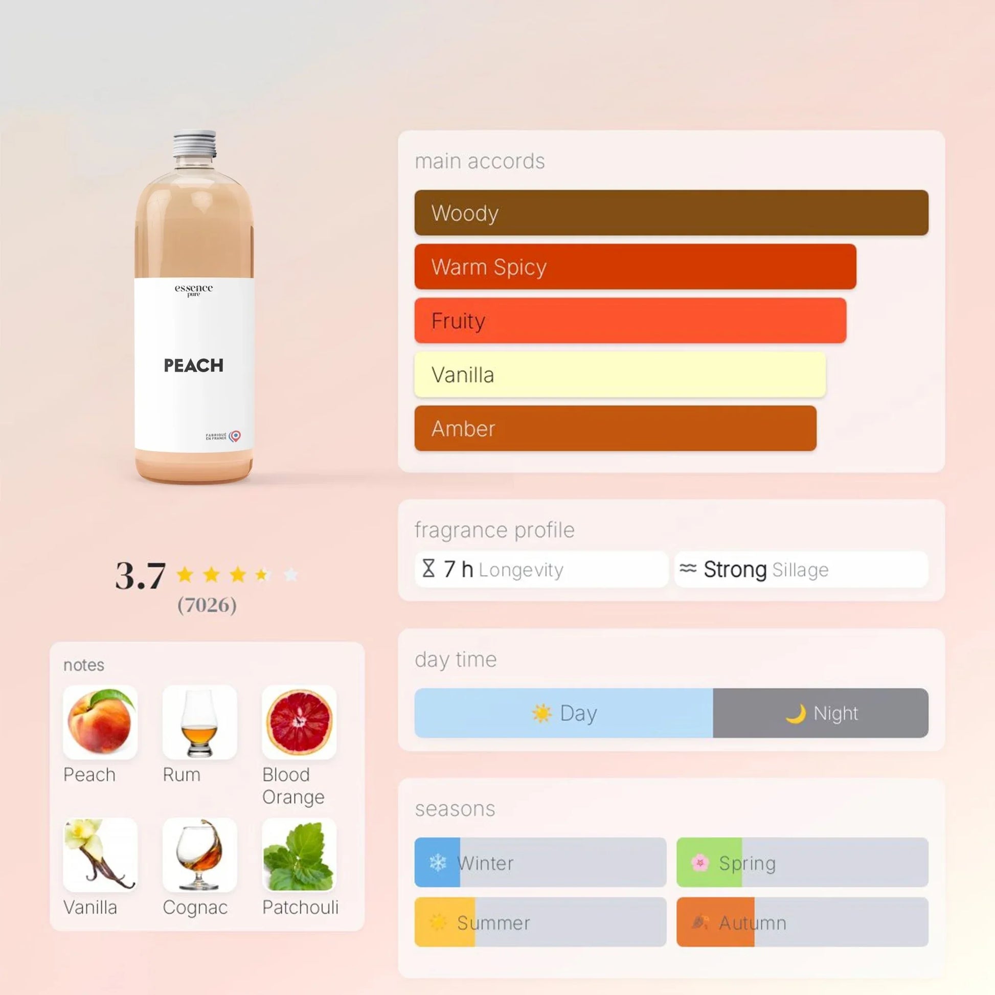 Peach Extrait/Essence - Essence Pure
