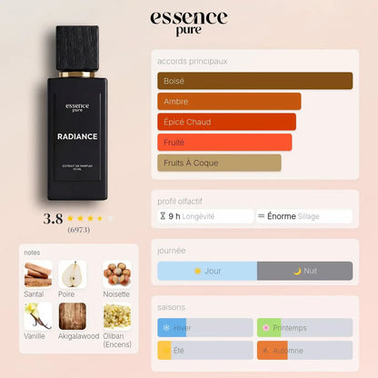 pyramide olfactive parfum guidance dupe