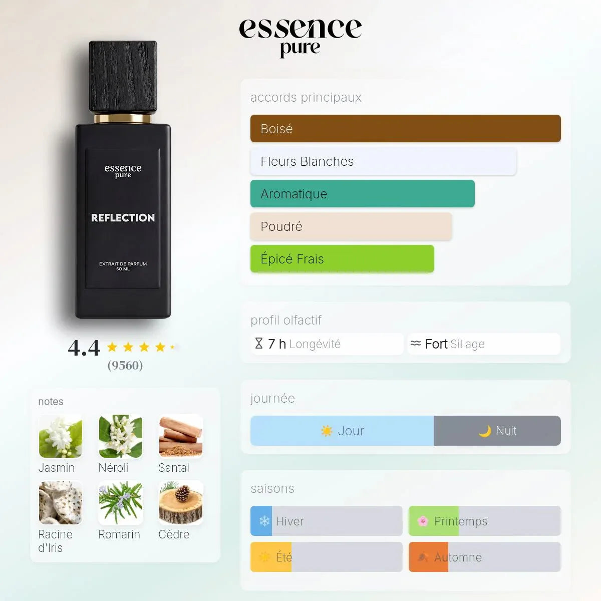 pyramide olfactive parfum reflection man dupe