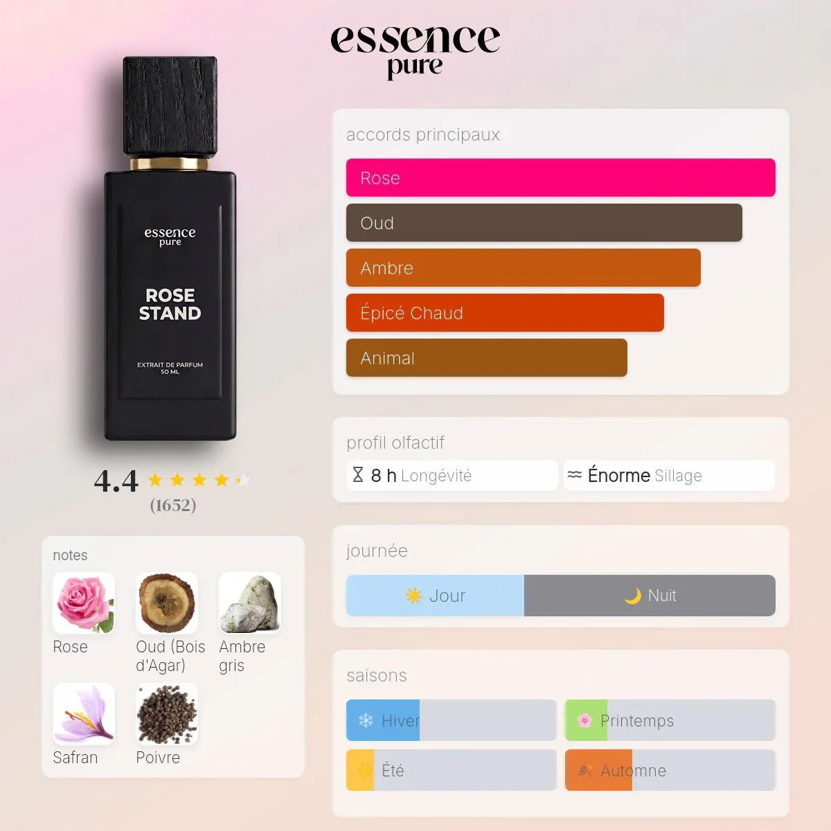 pyramide olfactive parfum les sables roses dupe