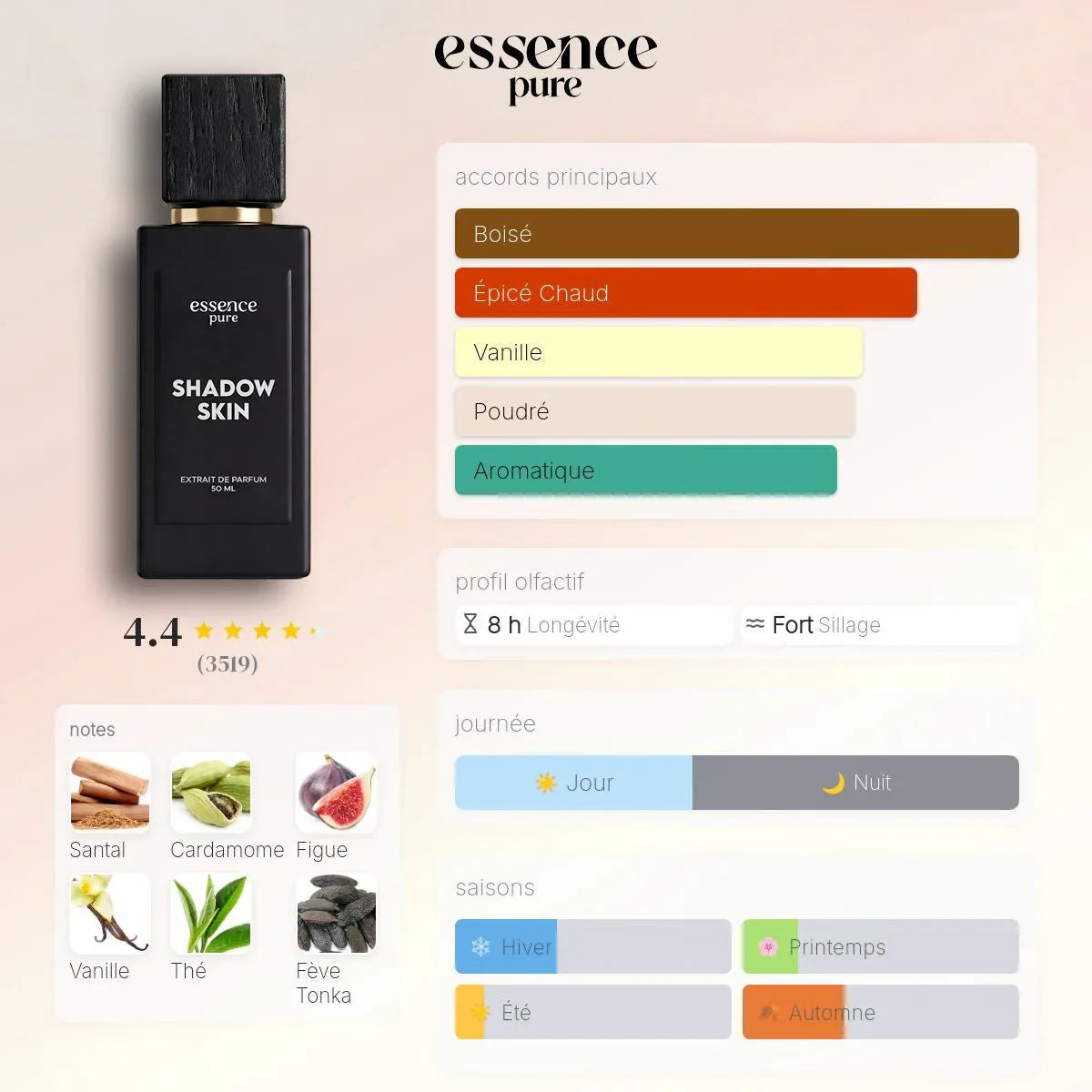 pyramide olfactive parfum gris charnel dupe