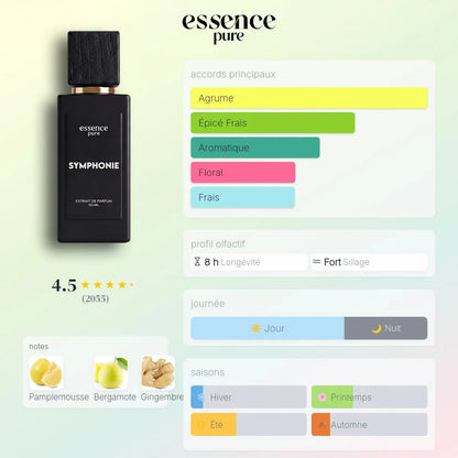 pyramide olfactive parfum symphony dupe