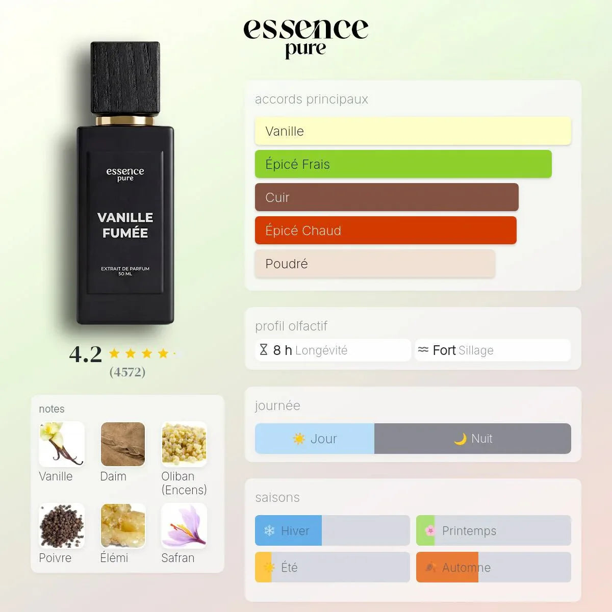 Pyramide olfactive — Vanille Fumée — Extrait de Parfum 50ml