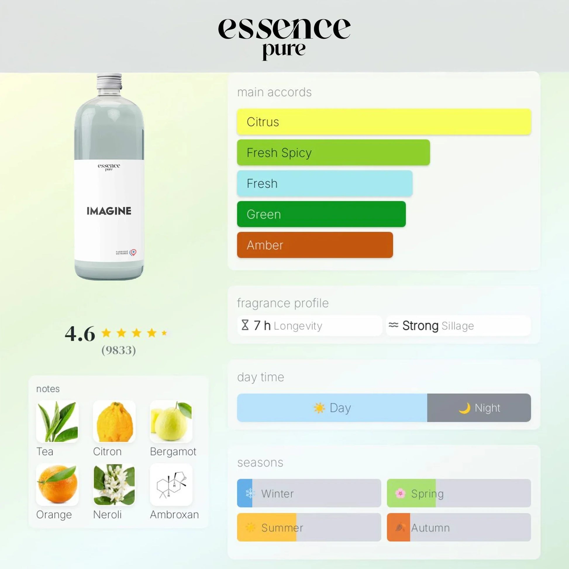 Imagine Extrait/Essence - Essence Pure