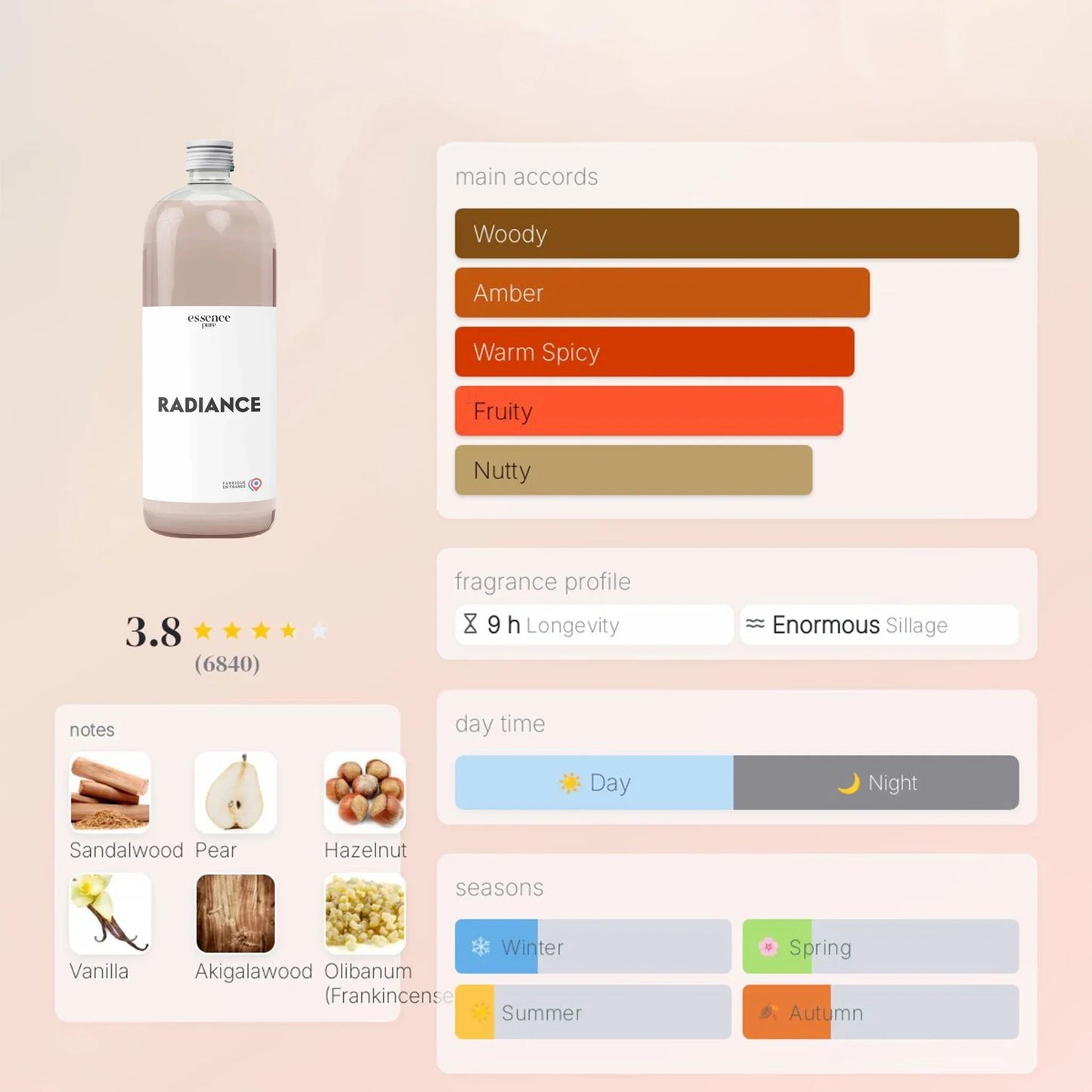 Radiance Extrait/Essence - Essence Pure