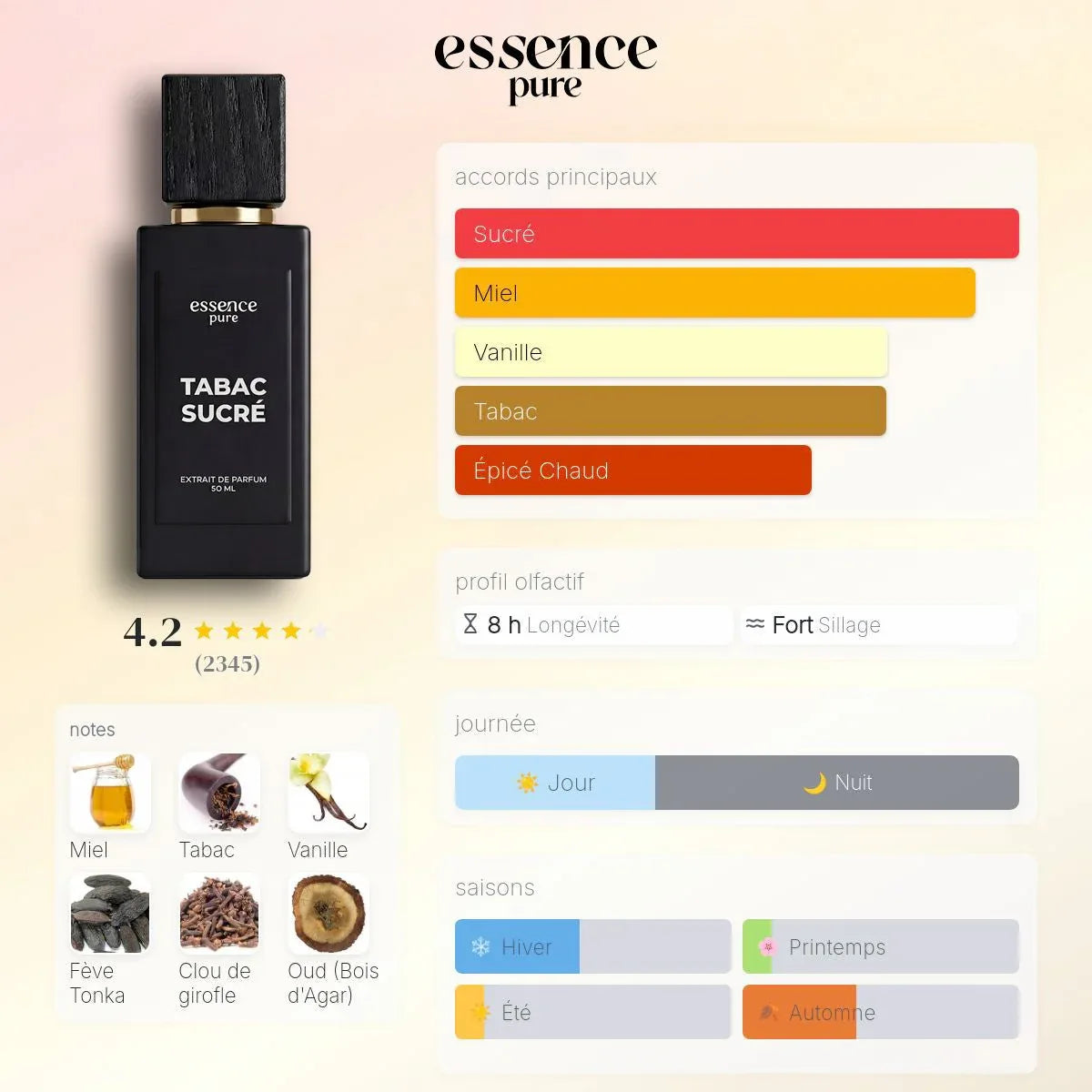 Pyramide olfactive — Tabac Sucré — Extrait de Parfum 50ml